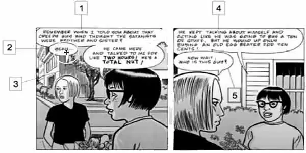 Graphic novel reading steps