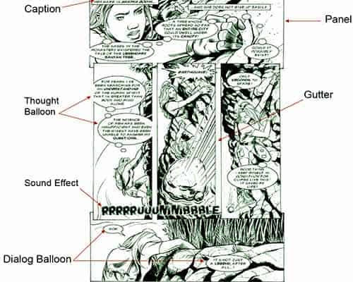 Structure of the graphic novel