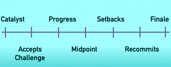 Structure of midpoint