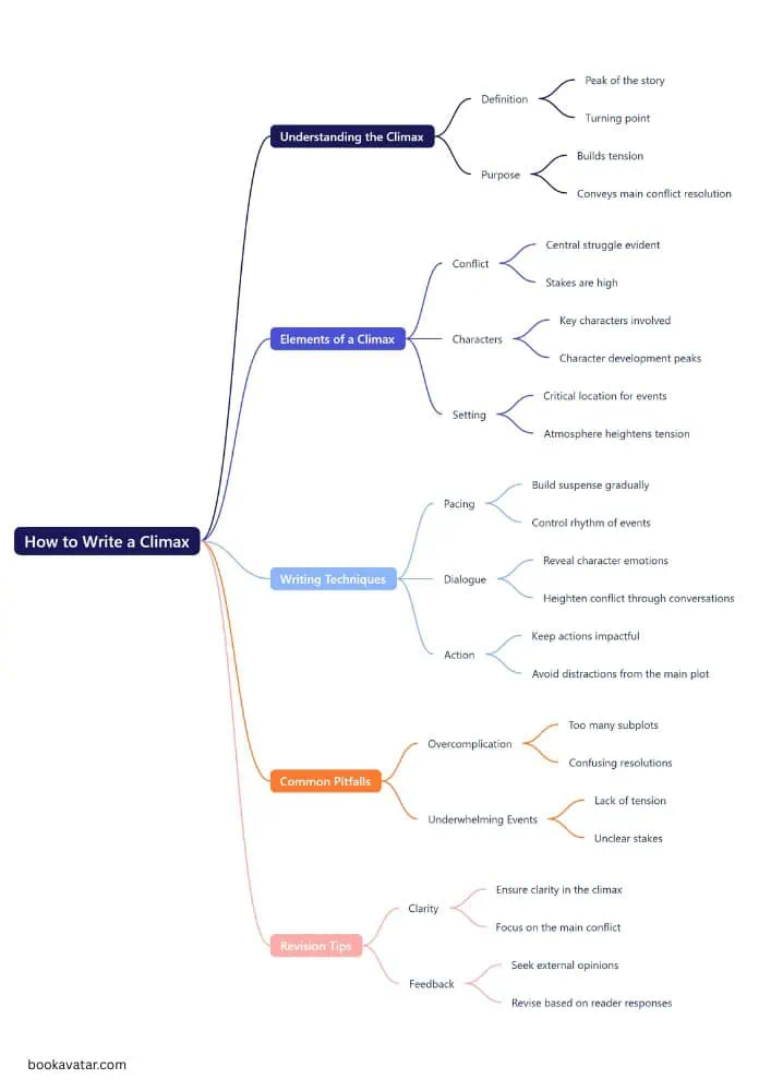 Write A Climax - Mindmap