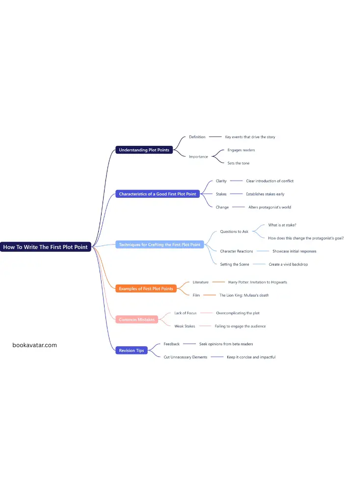 Write The First Plot Point For Story - Mindmap